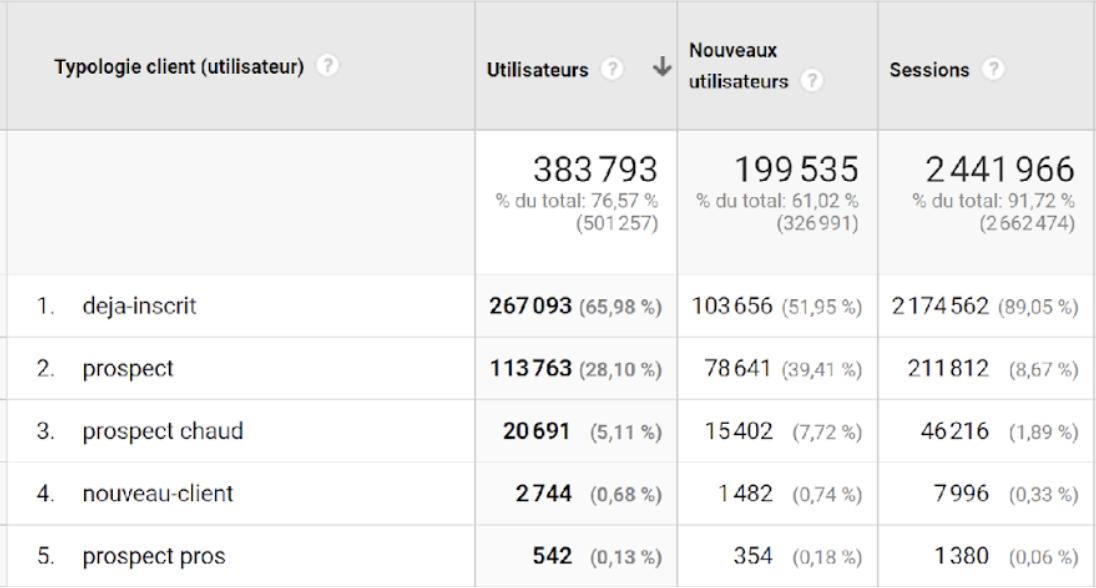 segmentation Google Analytics